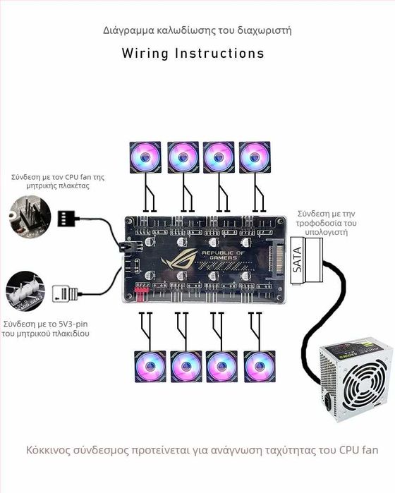 Asus rog strix republic of gamers rgb hub