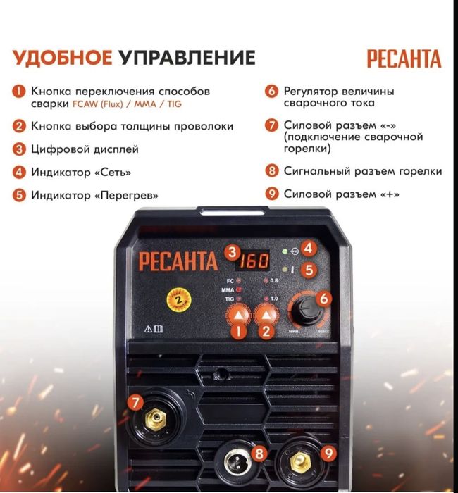 Сварочный полуавтомат САИПА-160 (MIG/MAG) Ресанта 65/134