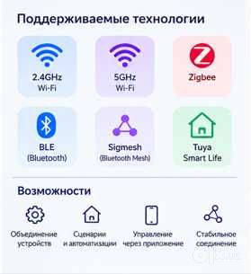 Tuya Multi-mode Gateway  / Zigbee + BLE + Sigmesh / Wi-Fi 2.4 & 5 GHz
