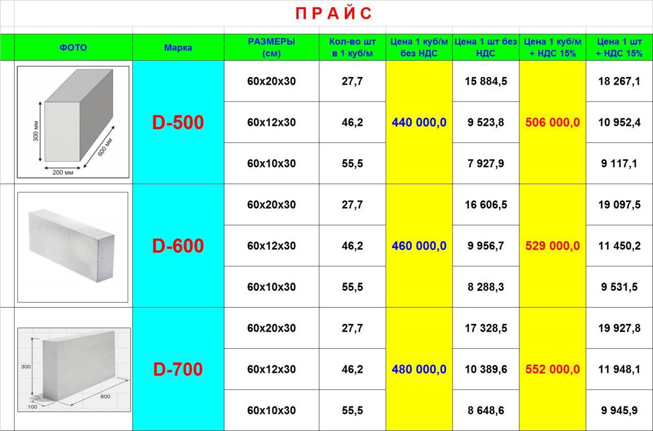 Размер газоблок 200