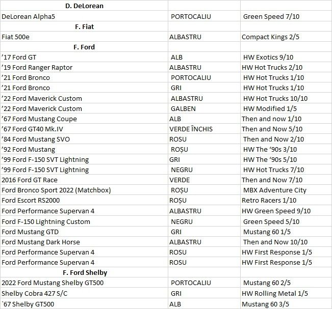 Vând colecție hotwheels