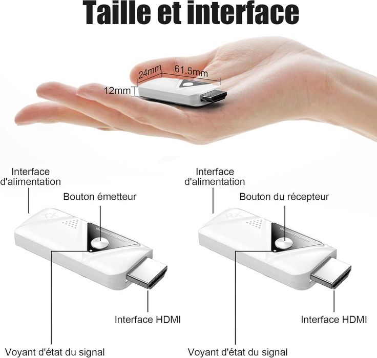 Transmitator si receptor HDMI fara fir