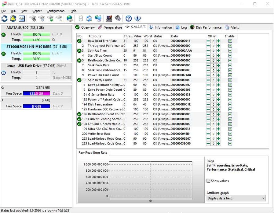Хард диск за лаптоп HDD Samsung 1TB, sata, 100% Health