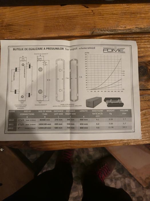 Butelie egalizare presiune fome