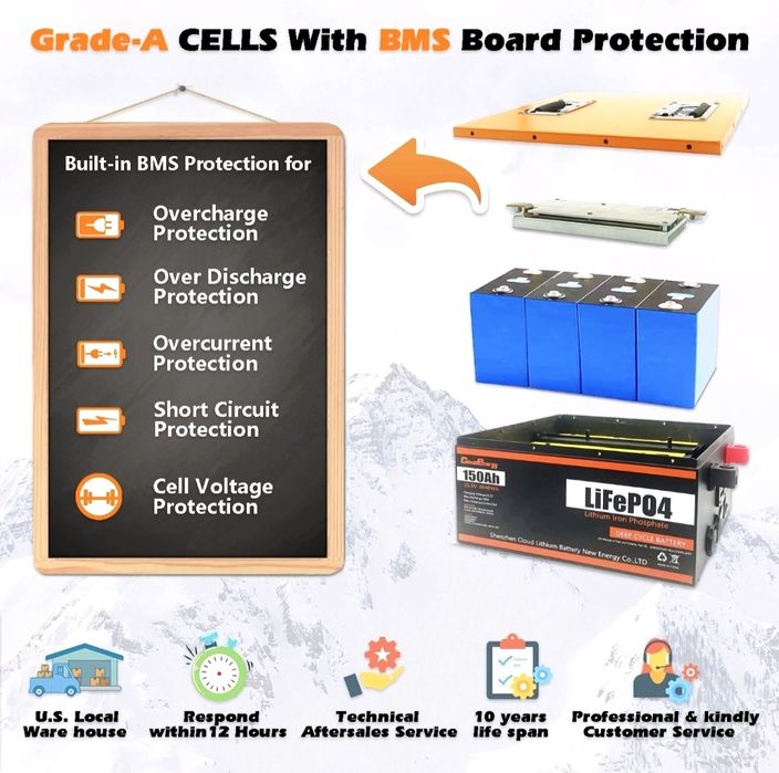 Baterie Lifepo4 24V 150 Ah