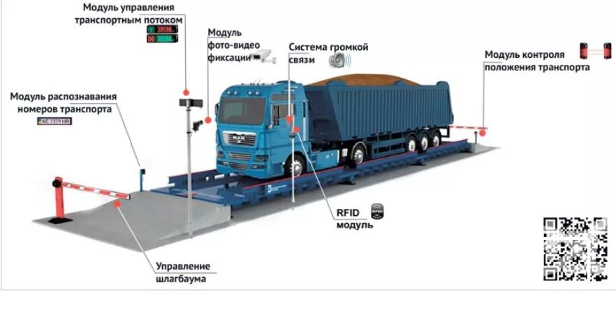 Нерудас весовой контроль на карте. Схема пунктов весового контроля. Автомобильные весы система схема. Система весового и габаритного контроля ТС. Весы автомобильные тензометрические.