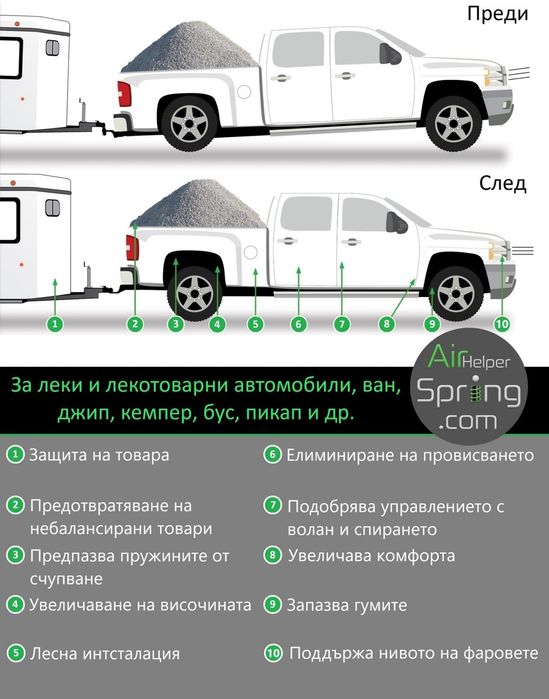 КИТ Въздушни възглавници за пружини окачване VW Transporter Т4, Т5, Т6 / Транспортер