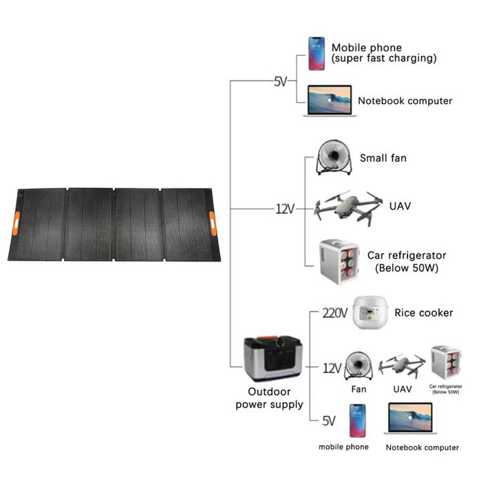 Преносима електростанция 2500 W
