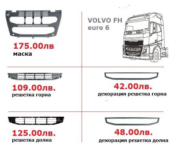 Калници, Огледала, Спойлери ВОЛВО евро 6 / VOLVO euro 6