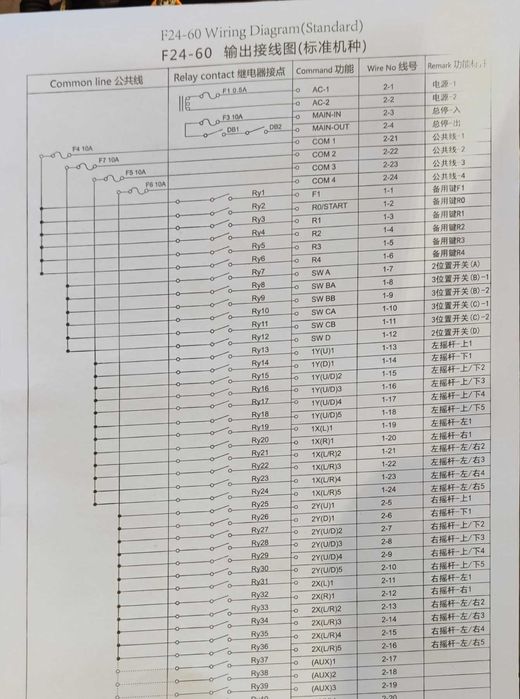 Радиоуправление Telecrane F24-60 Joystick(1T+1R)