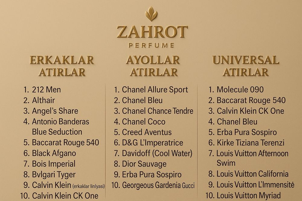 Tayyor parfyumeriya mahsulotlari OPTOM narxda Top va Deluxe variant.