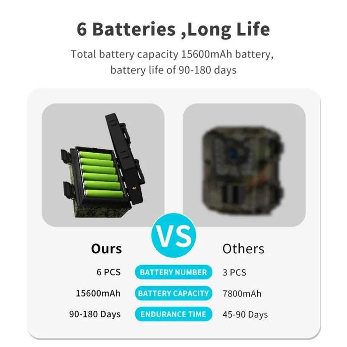 4G Ловна Камера - снимки и наблюдаване на живо - с 6 батерии и солар