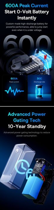 Baseus Mini Пусковое Устройство 600A с дизельным 2.5L/бензиновым 4.0L