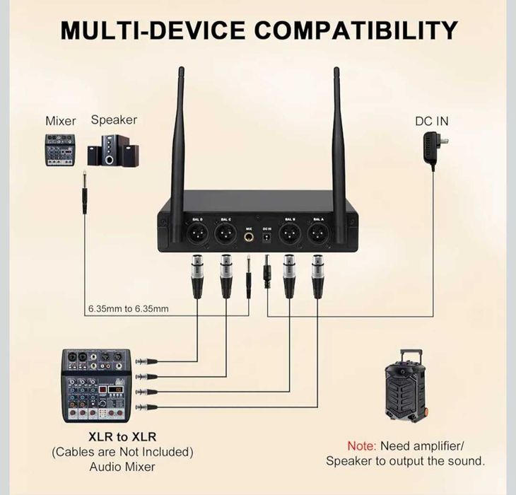 MELONARE MWM-41-2H2B 4-канална безжична микрофонна система UHF