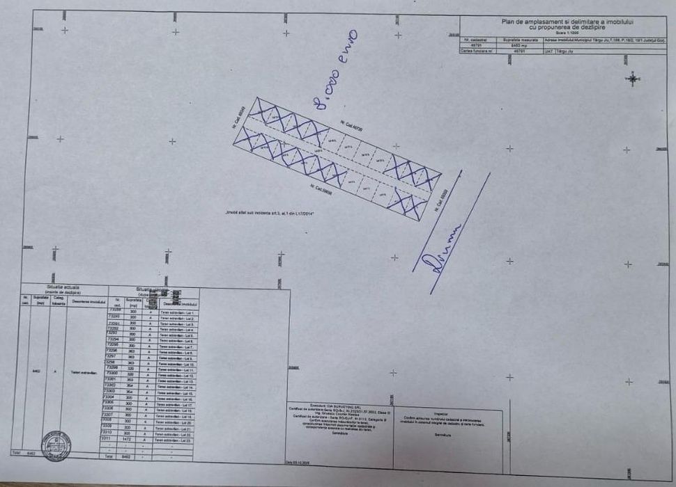Parcele teren Cartier Nou Narcise Tg Jiu