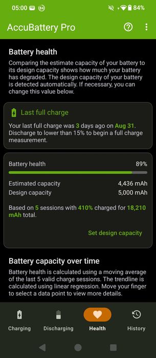 Redmi A3 като нов