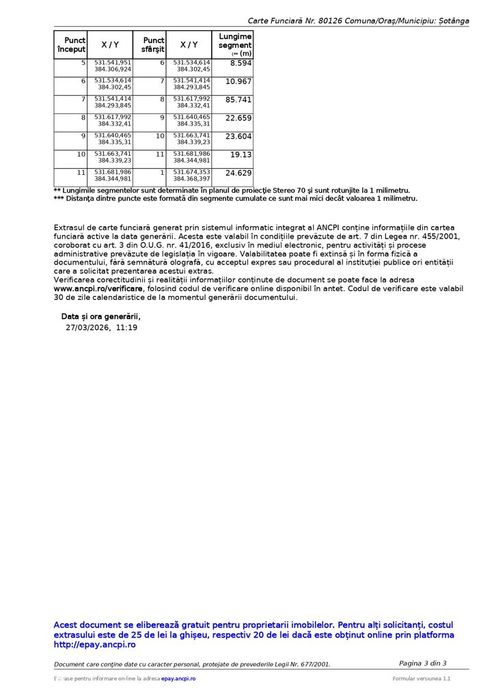 Teren intravilan arabil Teis