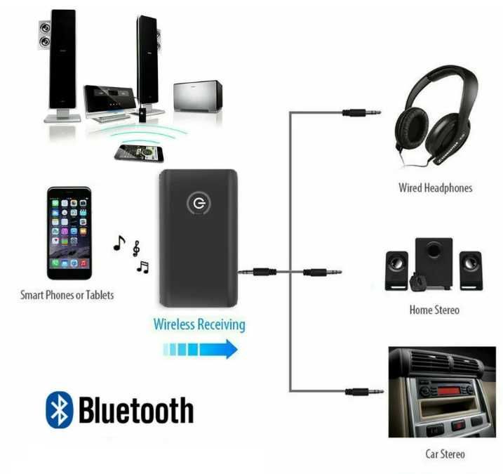 Bluetooth - AUX трансивър