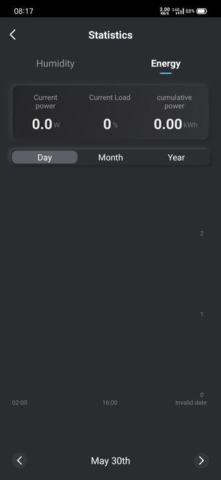 Безжичен температурен контролер, термостат, прекъсвач, електромер 16A