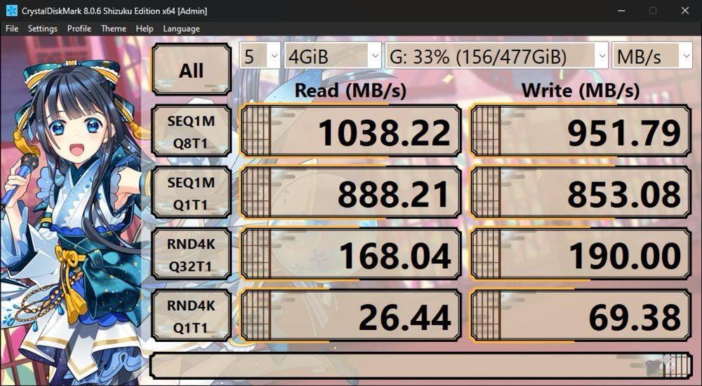 Внешний быстрый SSD 512GB 10Гбит/с