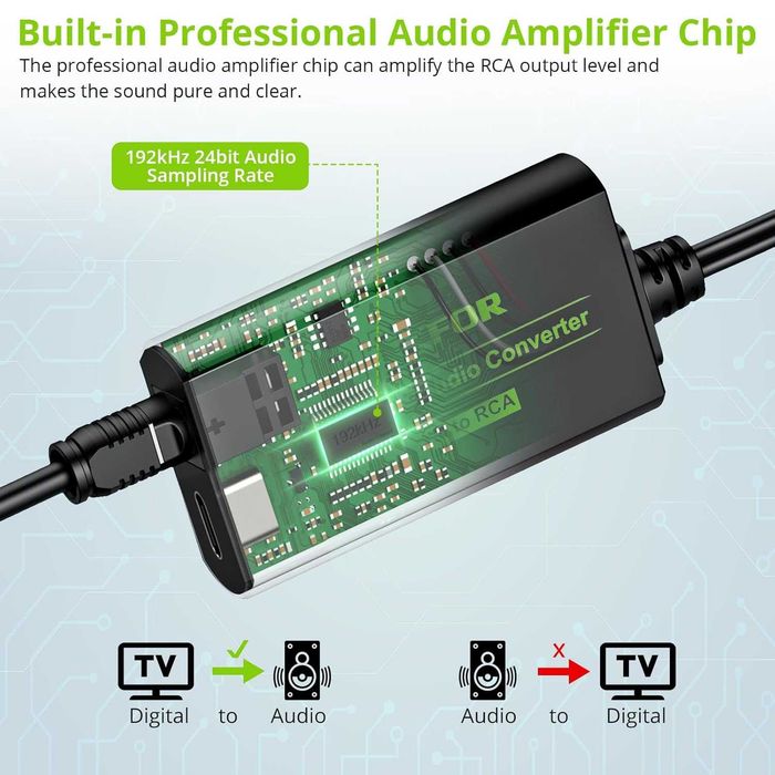 Цифров към аналогов аудио преобразувател LiNKFOR 192kHz DAC
