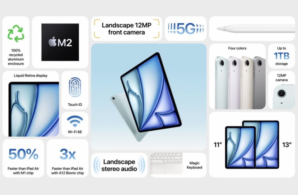 Новый Apple iPad Air 11-inch M2 2025 • Планшет •