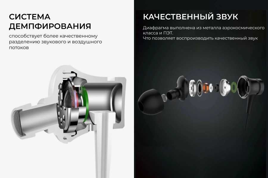 Наушники Xiaomi Mi In-Ear Headphones Basic ZBW4355TY