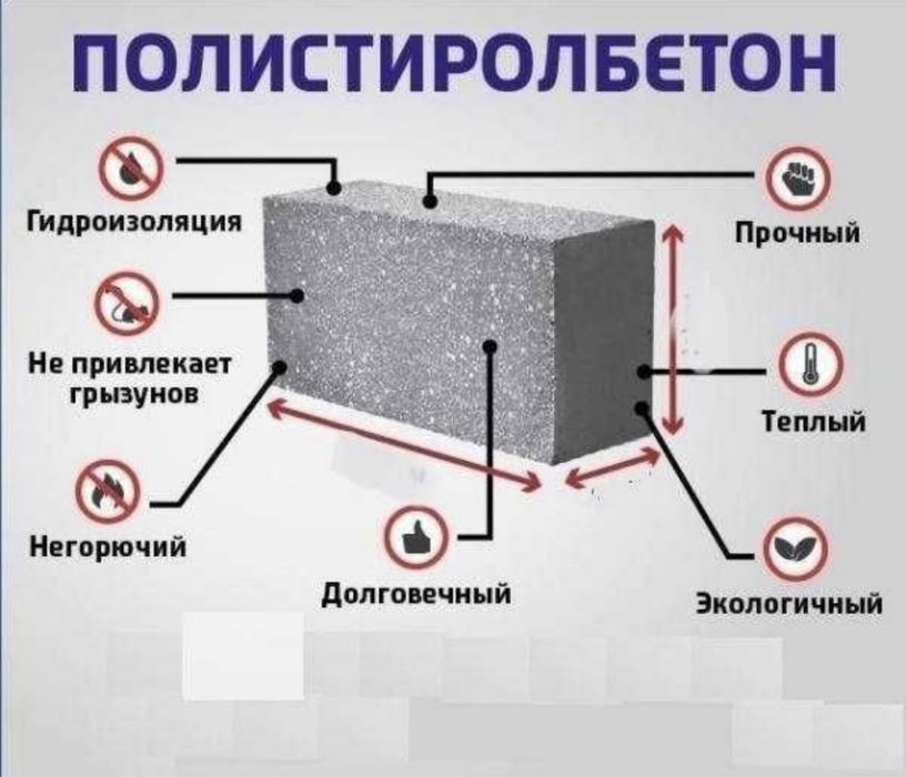 Полистиролблок пенополистиролблок теплоблок
