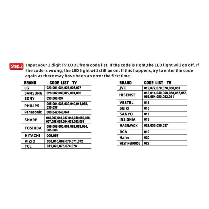 Универсално дистанционно за всички модели и марки телевизори