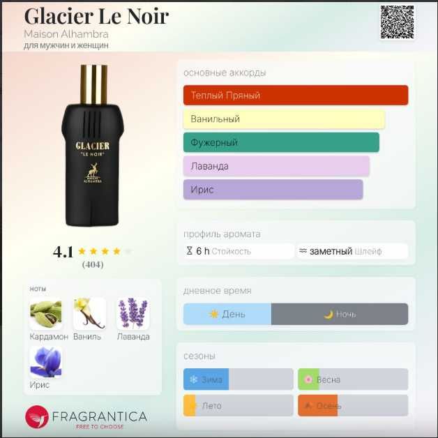 club de nuit intense,Glacier Le Noir,9pm Afnan парфюмированная вода