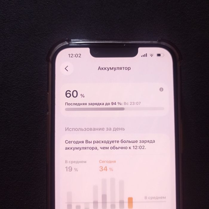 Продам айфон 14.