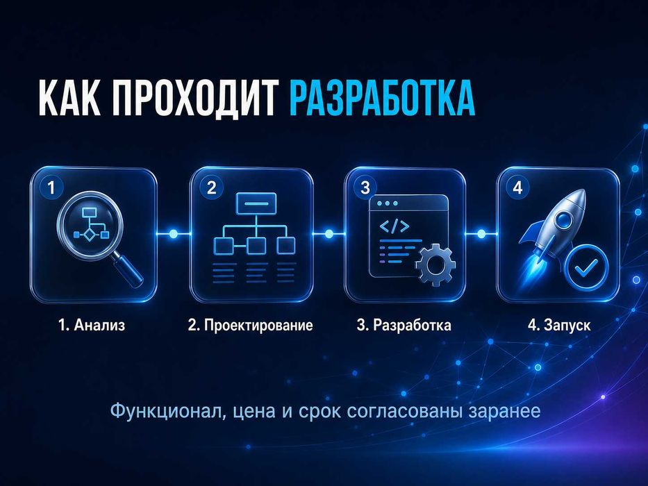 Масштабируйте бизнес без ручных процессов — разработка Telegram-ботов