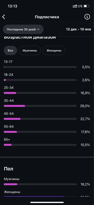 Продам Инстаграм аккаунт 729к