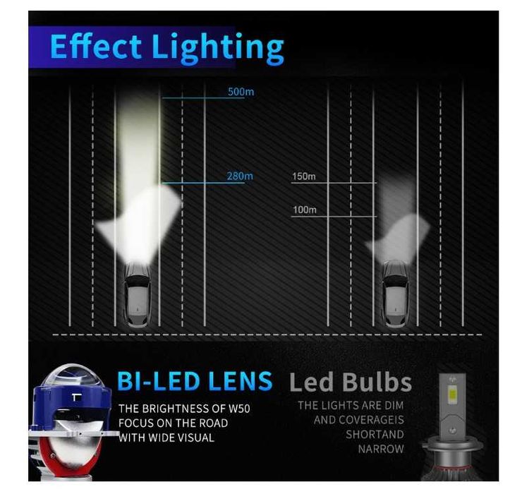 Комплект Bi-LED диодни лупи за вграждане във фарове 3"инча 500% Яркост