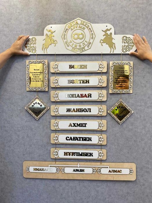 Шежіре, жеті ата, 7ата, родословная