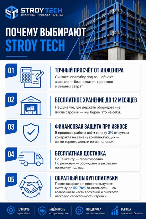 Компания FORA опалубочные системы.Доставка по всему Узбекистану