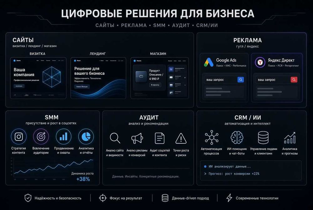 Программист. Чат-боты. ИИ-ассистент. Сайт. Айтишник. Создание сайта