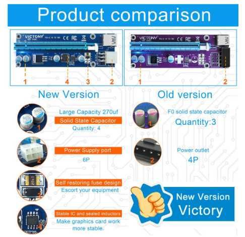 VICTONY PCIe Riser Mining Card, екстендер за майнинг