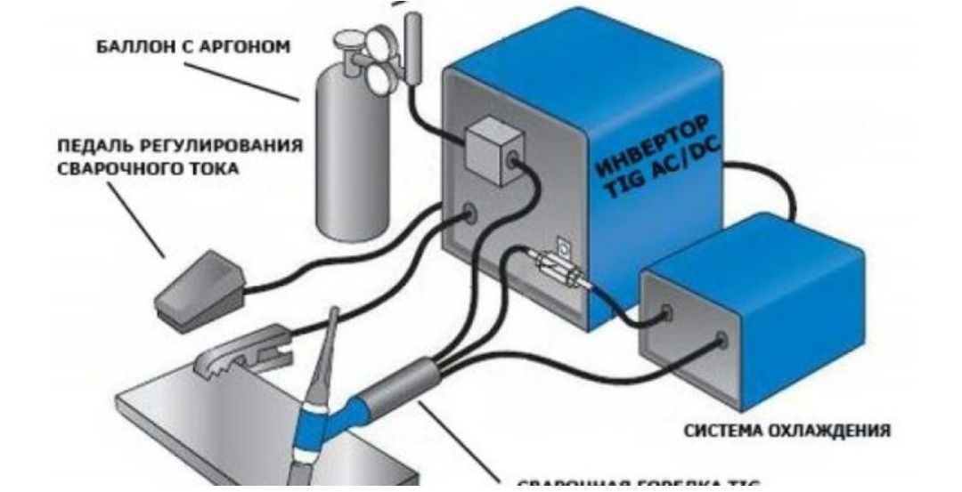Тиг для начинающих. Схема подключения сварочного аппарата для сварки алюминия. Схема аппарата для Тиг сварки. Аргонодуговая сварка Tig схема. Схема сварочного аппарата Тиг.