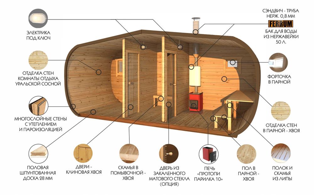 Баня-бочка, 6 метров, 3 отделения, утепленная, каркасная - Готовые конструкции Астана на Olx