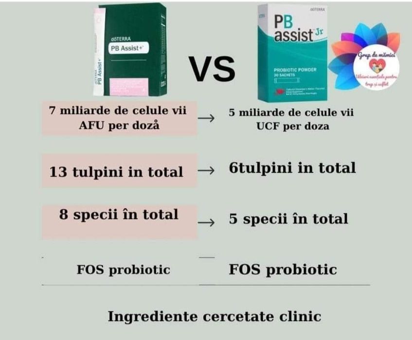 Probiotic Pb Assist doTERRA