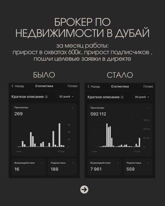 Заявки с Threads (упаковка Threads под ключ)