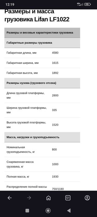 Lifan labo 90 от кучи 2015 метан