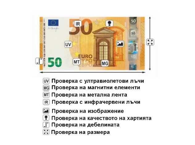 ПРОМО! Детектор за фалшиви банкноти с UV детектор на пари