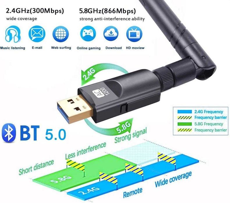 WiFi Dongle 1300Mbps