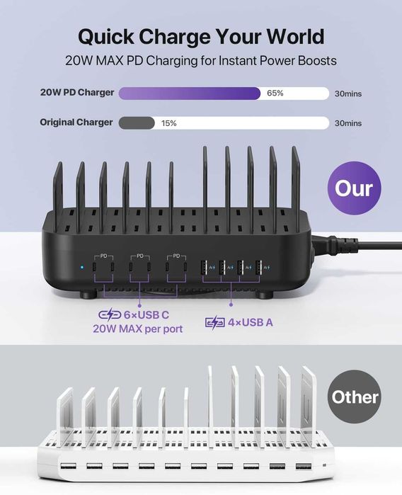 SooPii 100W 10-портова USB зарядна станция, 6 USB-C и 4 USB-A порта