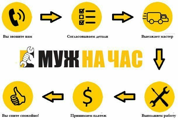 Мастер по все виды услуги  битавой техники...