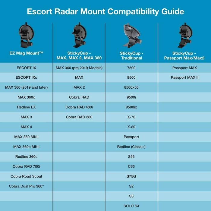 suport  ORIGINAL pentru detector Radar