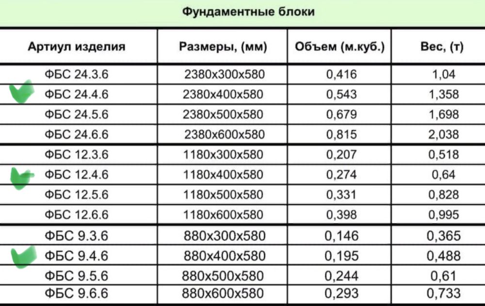 Блоки фсб 4 возможна доставка