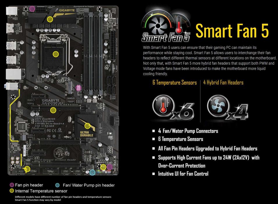 Дъно Дънна платка Gigabyte GA-Z270P-D3 1151 DDR4 OVERCLOCK